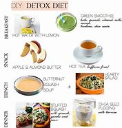 Image result for Skin Detox Foods