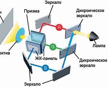 Image result for Проектор Как Работает