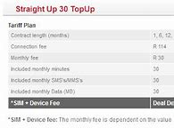 Image result for Blacklisted Cell Phone Contracts