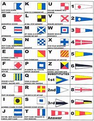 Image result for Navy Signal Flags Chart