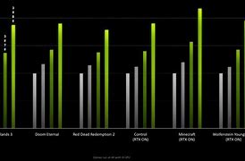 Image result for Joystick Specs Comparison Chart