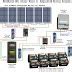 Image result for Solar DC Wire Size Chart