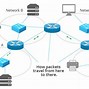Image result for Network Diagram Firewall Router