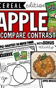 Image result for Compare and Contrast Apple's