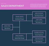 Image result for Business Types Comparison Chart