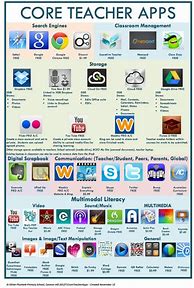 Image result for iPad Mini Actual Size