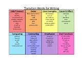 Image result for Compare and Contrast Transition Words