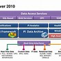 Image result for Pi RoadMap