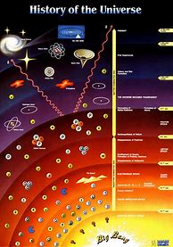 Image result for Space Timeline