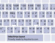 Image result for Indian Laptop Keyboard