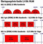 Image result for Verizon 4G LTE Frequency Bands