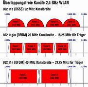 Image result for Verizon LTE Hz