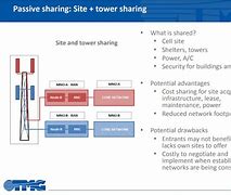 Image result for Telecom Infrastructure Sharing