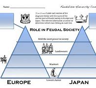 Image result for Japanese and European Feudalism