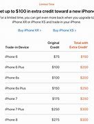 Image result for iPhone 6 Trade in Price