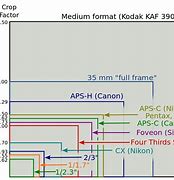 Image result for Focal Length and Sensor Size