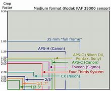 Image result for Ihpoen Sensor Size