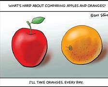 Image result for Apple Oranges Funny