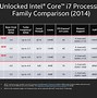 Image result for Intel Haswell