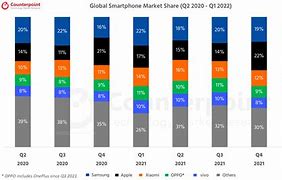 Image result for Smartphone Screens Market