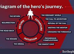 Image result for Story Archetypes