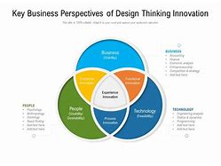 Image result for Business Perspective