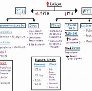 Image result for hipercalcemia