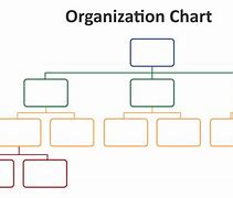Image result for Organizational Blank Flow Chart Template