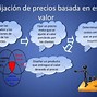 Image result for Fijar Precio