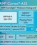 Image result for Arm 32-Bit