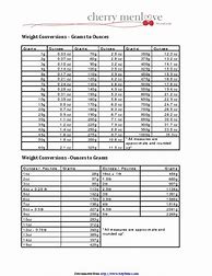 Image result for Weight Conversion Chart