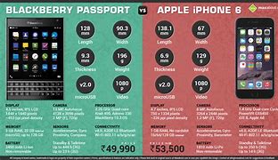 Image result for iPhone 6 vs 8 Plus Size