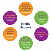 Image result for Family Services