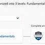 Image result for Azure Main Products
