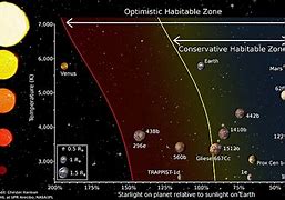 Image result for How Far Is the Closest Star