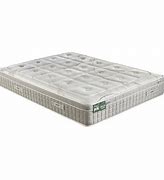 Image result for Pocket Coil Mattress Pikolin