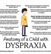 Image result for Dyspraxia Info Poster