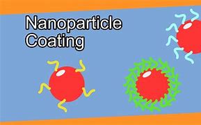 Image result for Nanotechnology Cartoon