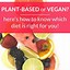 Image result for Plant-Based Diet vs Meat