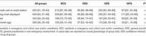 Image result for Recover Veterinary CPR