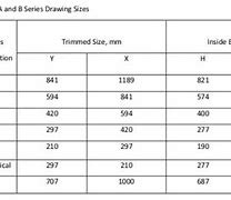 Image result for Engineering Drawing Paper Sizes