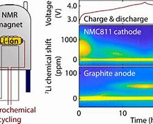 Image result for Graphite Battery