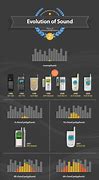 Image result for History of the Phone Timeline