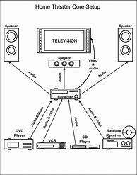 Image result for TH-C5 Home Theater System