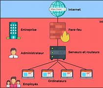 Image result for Diagram About the Architecture of Hte Internet