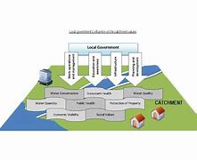 Image result for Local Self-Government Diagram