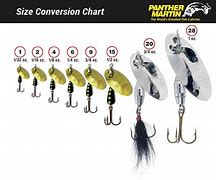 Image result for Panther Martin Size Chart
