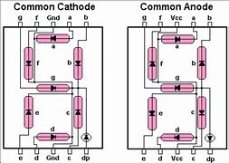 Image result for Common Cathode Seven Segment Display