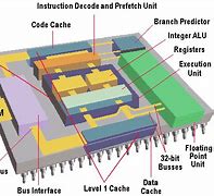 Image result for Microprocessor Close Up