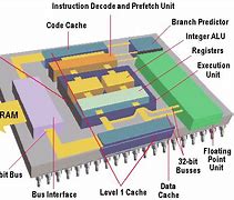 Image result for Microprocessor Die